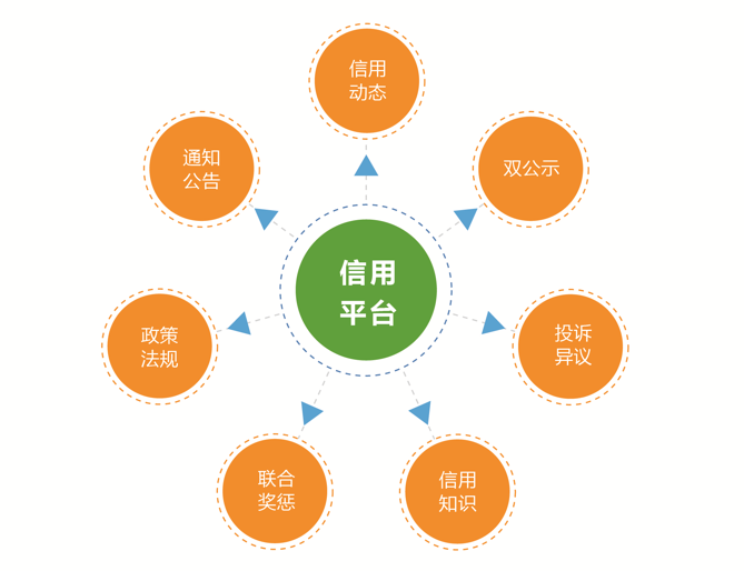 湖南網(wǎng)鑫高科科技有限公司,殯葬行業(yè)信息化,樓宇自動(dòng)化,建筑智能化技術(shù)咨詢,電子政務(wù)