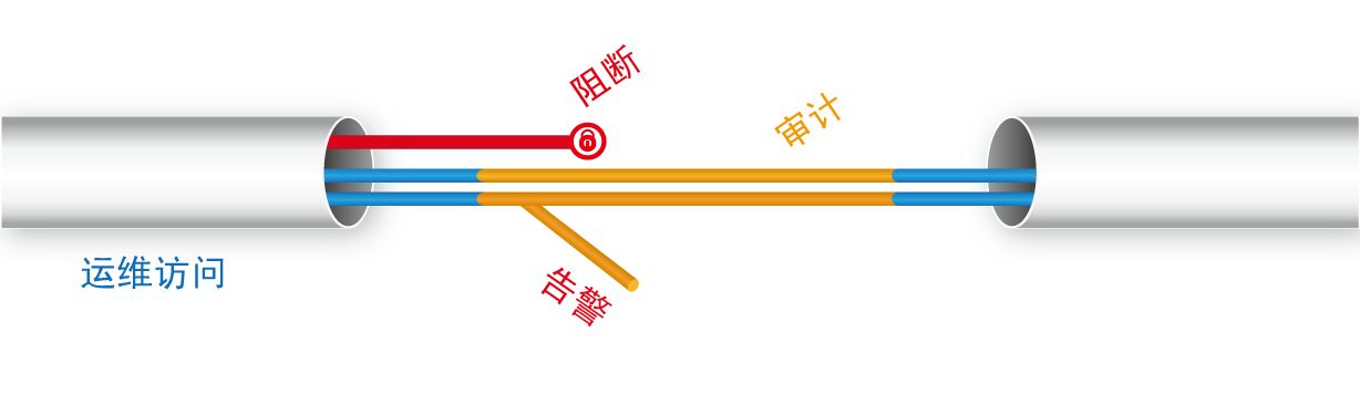 數(shù)據(jù)中心