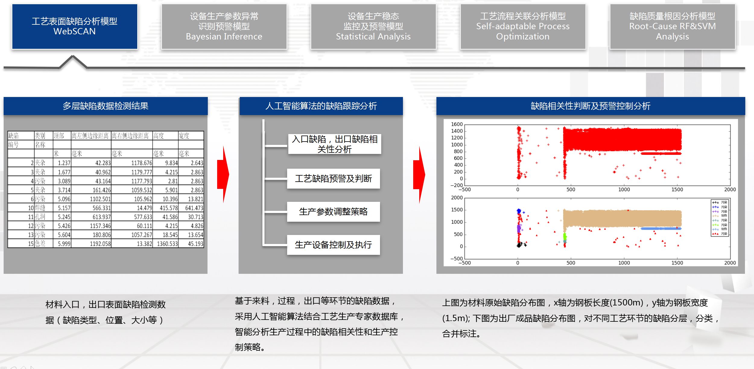 湖南網(wǎng)鑫高科科技有限公司,工業(yè)智能制造,公共事業(yè)信息化,電子政務