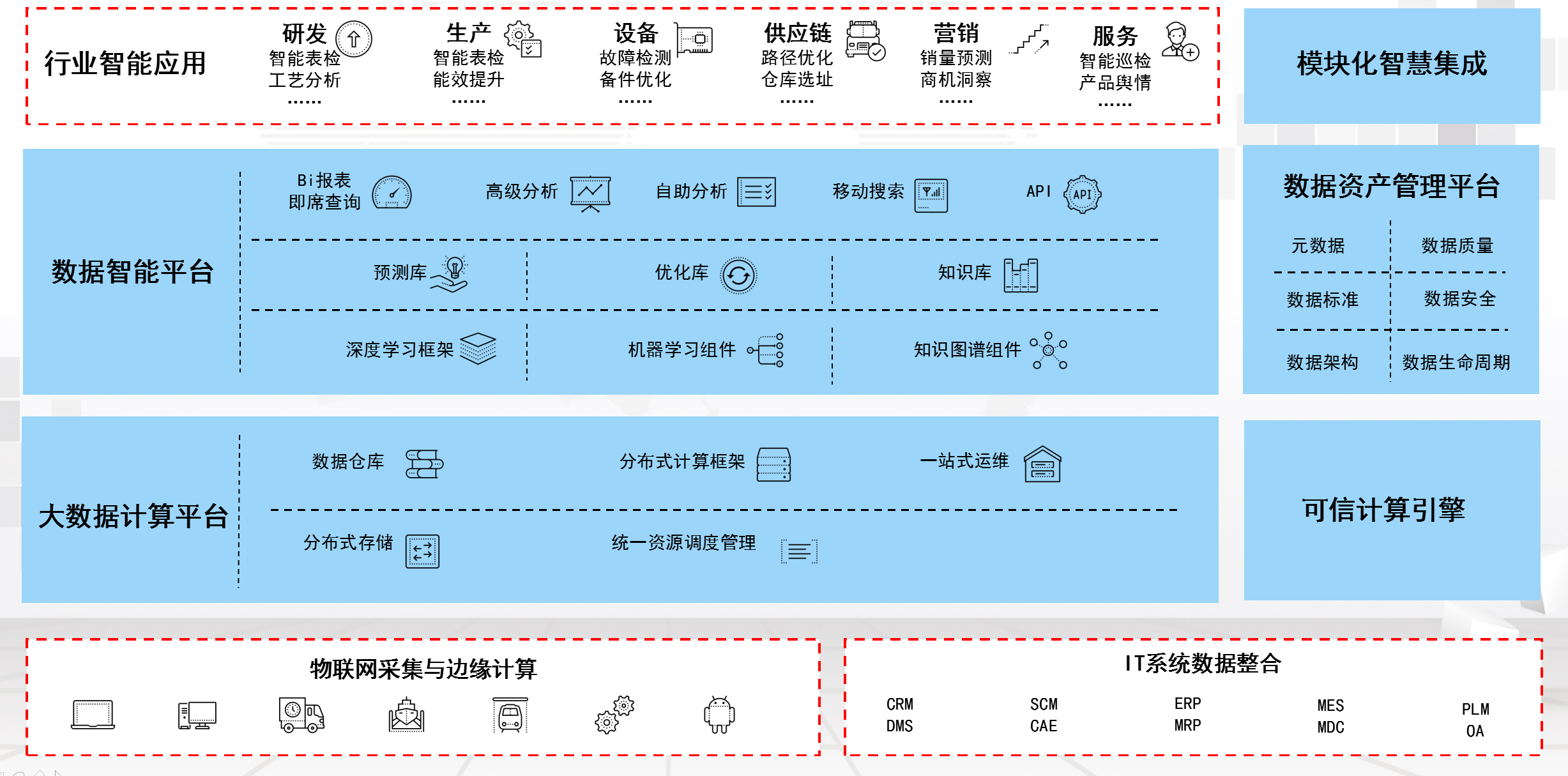 湖南網(wǎng)鑫高科科技有限公司,工業(yè)智能制造,公共事業(yè)信息化,電子政務