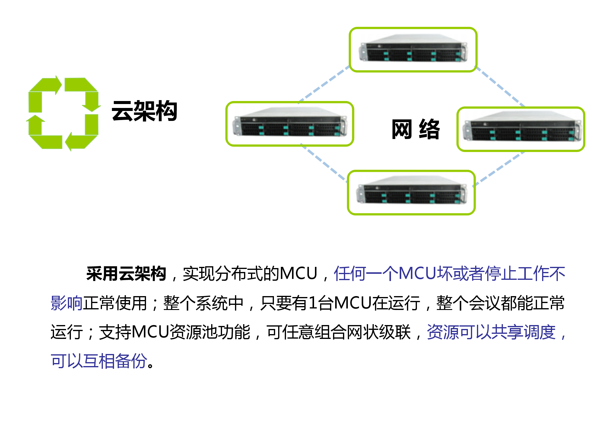 視頻會(huì)議