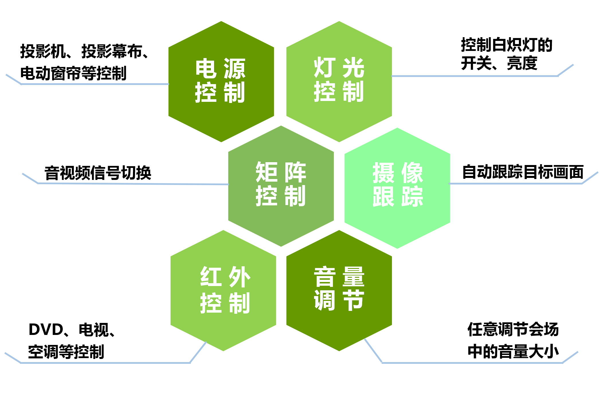 視頻會(huì)議