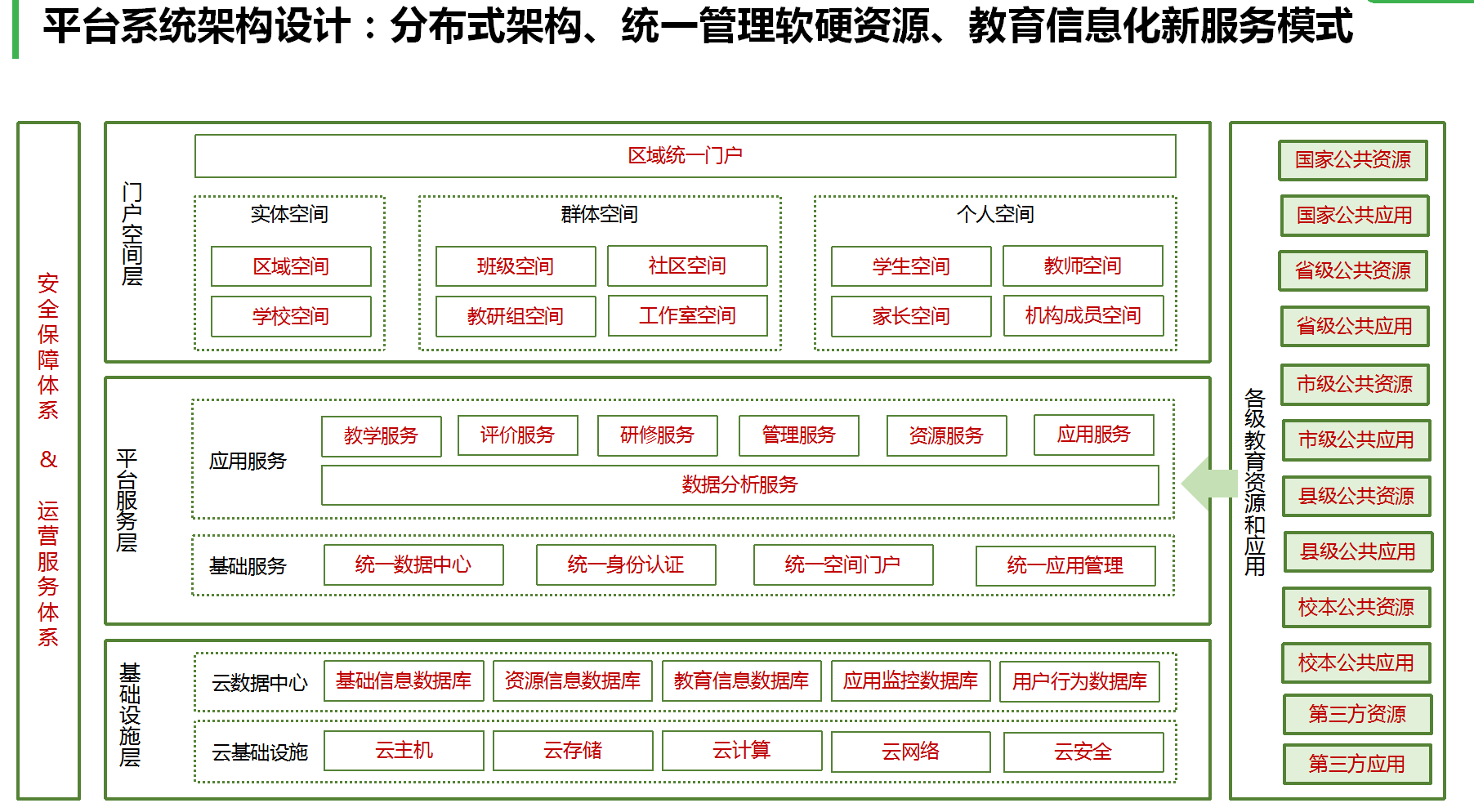 公共事業(yè)