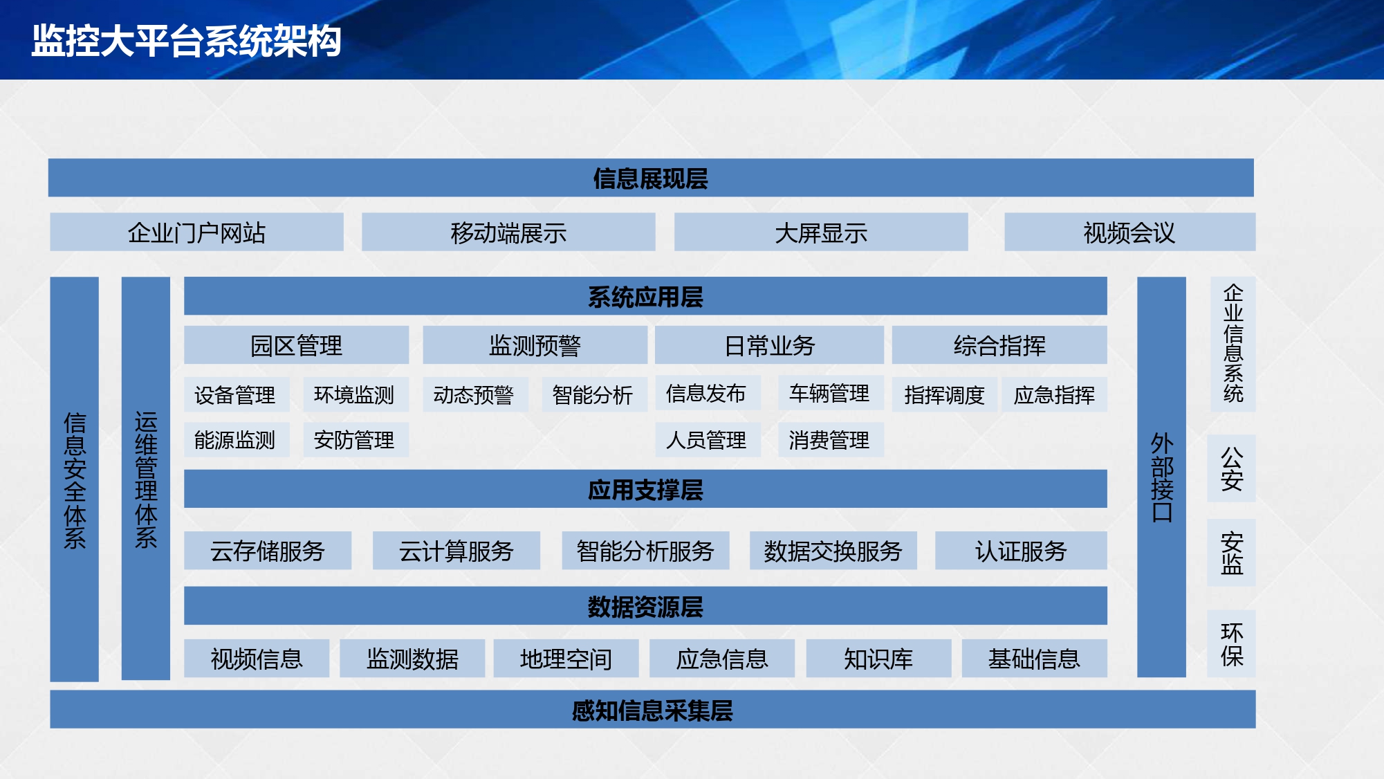 湖南網(wǎng)鑫高科科技有限公司,工業(yè)智能制造,公共事業(yè)信息化,電子政務(wù)